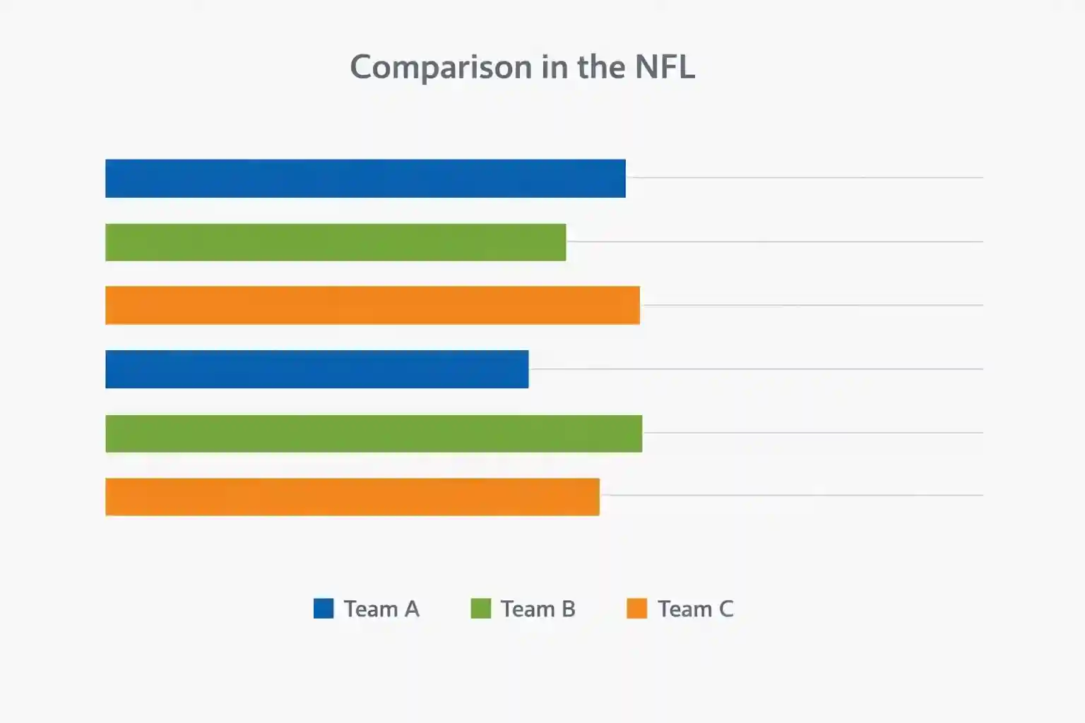 Gráfico de barras con estadísticas de rendimiento de equipos NFL
